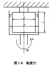 图1－6所示为一粘度计，若外筒直径D=100mm，内筒直径d=98mm，筒长l=200mm，外筒转速