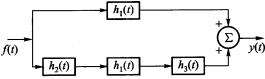 如题2．30图所示的系统，它由几个子系统所组成，各子系统的冲激响应分别为 h1（t)=ε（t) （积