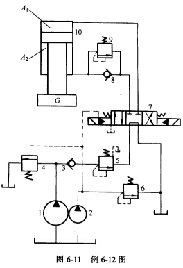 图6－11所示的液压系统，立式液压缸活塞与运动部件的重力为G，两腔面积分别为A1和A2，泵1和泵2最