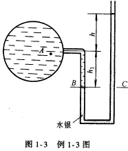 如图1－3所示，U形测压计内装有水银（ρH=13．6×103kg／m3)，U形管左端与装有水（ρ0=