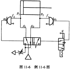图11－6所示为依靠气缸内压力变化由“非门”元件控制气缸连续往复运动的回路，试说明回路工作原理。图1