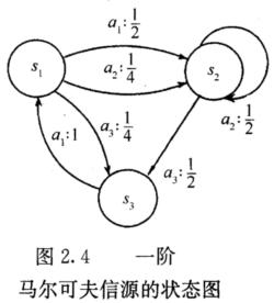 设有一个马尔可夫信源，它的状态集为{s1，s2，s3}，符号集为{a1，a2，a3}，以及在某状态下