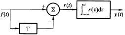 某系统如图T2．6所示，若输入,则系统的零状态相应为_______。 图T2.6某系统如图T2．6所
