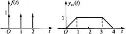 某LTI系统的输入信号f（t)和其零状态响应yzs（t)的波形如题2．25图所示。 题2．25图 （