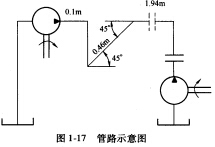某系统由液压泵到液压马达的管路如图1－17所示。已知d=16mm，管总长l=3．84m，油的密度ρ=