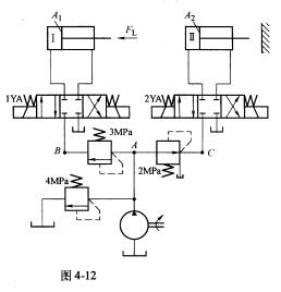 如图4－12所示系统，液压缸的有效面积A1=A2=100×10－4m2，液压缸Ⅰ负载FL=35000