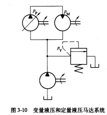 如图3－10所示为变量液压和定量液压马达系统，低压辅助液压泵输出压力pY=0．4MPa，变量泵最大排