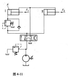 如图4－11所示系统，液压缸Ⅰ、Ⅱ上的外负载力F1=20000N，F2=30000N，有效工作面积都