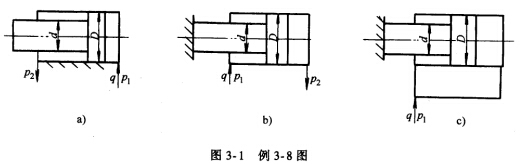 如图3－1所示，已知液压缸活塞直径D=100mm，活塞杆直径d=70mm，进入液压缸的油液流量q=4