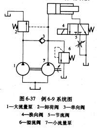 在图6－37所示的回路中，已知液压缸大、 小腔面积为A1和A2，快进和工进时负载力为F1和F2 （F