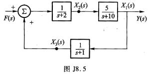如图J8．5所示系统，若以图中的x1（t)、x2（t)、x3（t)为状态变量，以y（f)为响应，试列