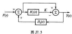 图J7．5所示系统中，已知日（s)= 统，试确定K的取值范围。图J7．5所示系统中，已知日(s)= 