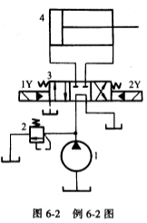 图6－2所示为采用换向阀中位机能卸载的回路，实用时发现电磁铁得电后液压缸不动作，请分析原因，图6-2