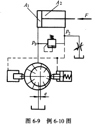 图6－9所示为差压式变量泵与节流阀的容积节流调速回路，已知液压缸A1=50cm2，A2=25cm2，