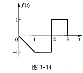 已知信号f（t)的波形如图1—14所示，画出下列各函数的波形。 f（1—2t)已知信号f(t)的波形