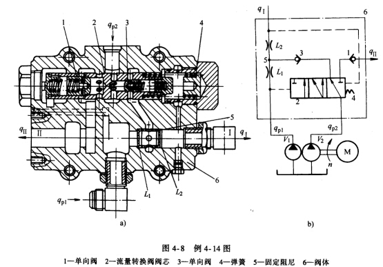图4－8所示为装载机液压系统中的流量转换阀，用来保证驱动双泵的柴油机转速n=600—1500r／mi