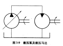 如图3－9所示系统，液压泵和液压马达的参数如下：泵的最大排量Vpmax=115mL／r，转速np=1