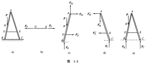 如图1－3所示人字梯的AB和AC两部分铰接于A点，在D、E两点用水平绳连接，竖立于光滑水平地面。在A