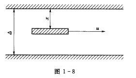 如图1—8所示，两平行边界的缝隙△内充满动力黏度为μ的液体，其中有一面积为A的极薄的平板在距上边界的