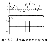 某电路能将如图4．5．7所示的输入电压波形vi变换成输出电压波形vo。试判断该电路具有何种功能（写出