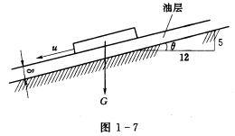 如图1—7所示，平板面积为40cm×45cm，厚度为1．0cm，质量m=5kg，沿着涂有厚度δ=1．