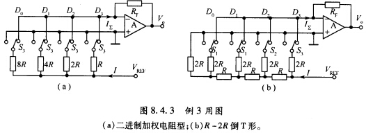 设4位DAC电路中，VREF=5V，RF=R=10kΩ，针对以下DAC电路类型（图8．4．3)，分别