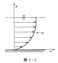 已知二元明渠断面的流速分布为抛物线，如图1－5所示,则其切应力分布τ—y为______分布，切应力最