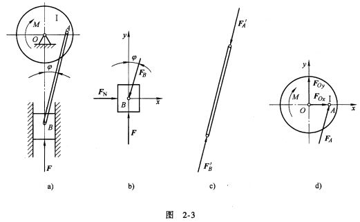 如图2－3a所示为曲轴冲床简图，由轮I、连杆AB和冲头B组成。OA=R，AB=1。忽略摩擦和自重，当