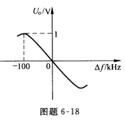 有一个鉴频器的鉴频特性如图题6—18所示，鉴频器的输出电压为u0（t)=cos4π×104t（V)。