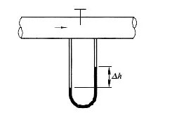 输水管道中设有阀门，如图所示。已知管道直径为50mm，通过流量为3.34L／s，水银压差计读值△h=