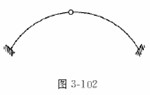 图3－102所示结构的超静定次数为（)。 A．1B．2C．3D．4图3-102所示结构的超静定次数为