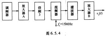 某调频发射机框图如图6．5．4所示。调频器输出FM信号的中心工作频率fc=8MHz，最大频偏△fm=