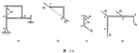 如图1－4所示结构，画出杆件AB、CD和CE的受力图。如图1-4所示结构，画出杆件AB、CD和CE的