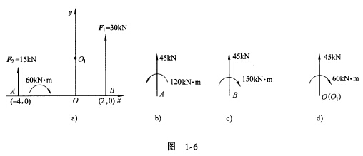 如图1．6所示力系由两个力和一个力偶组成。现分别向A、B点简化，二者简化的最后结果是否相同？为什么？