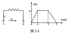 已知某电感线圈的电感为L＝0．5mH，通以变化规律如图3—5所示的电流，求（0－1)ms，（1—3)