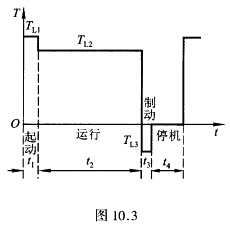 某生产机械由一台他励电动机拖动，负载曲线如图10．3所示。TL1=40 N.m，t1=5 s，TL2