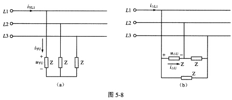 图5－8（a)，（b)中的各负载完全相同，且阻抗｜Z｜为50Ω，功率因数cosφ为0．5。电源线电压
