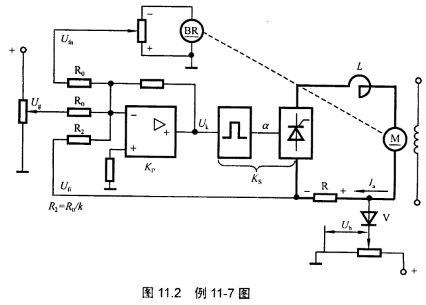 如图11．2所示晶闸管可控整流器供电的直流调速系统。已知数据如下。 直流电动机采用Z2－32型，其主