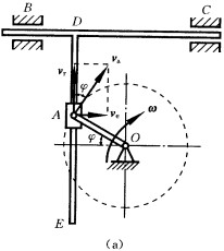 题3—10图（a)所示的曲柄滑道机构中，曲柄长OA=10cm，并以匀角速ω=20rad／s绕轴O转动