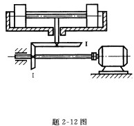 某铸造车间的辗轮式混砂机的传动简图如题2—12图所示。电动机带动锥齿轮I，电动机转速n1=1450r