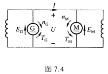 图7．4是一台并励发电机G向一台并励电动机M供电的电路。已知U=110 V，I=11 A，RfG=R