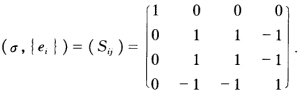 在向量空间V中，给出对称双线性形式σ，它的矩阵表示是 求：（1)σ的秩； （2)[a]⊥；在向量空间