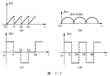 求下列各图（见图2—2)所示周期函数的Laplace变换．求下列各图(见图2—2)所示周期函数的La