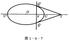如图1－6－7，T是有心二阶曲线弦QQ′的极点，O是中心，OT、与QQ′交于V，与二阶曲线交于U、U
