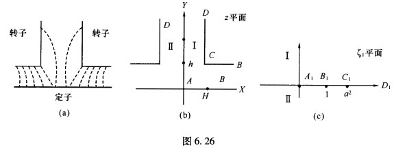 求解二维稳恒水流通过宽度为2a的闸门的情形[如图6．24（a)]。 研究电机的转子和定子之间[图6．