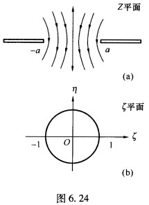 求解二维稳恒水流通过宽度为2a的闸门的情形[如图6．24（a)]。求解二维稳恒水流通过宽度为2a的闸