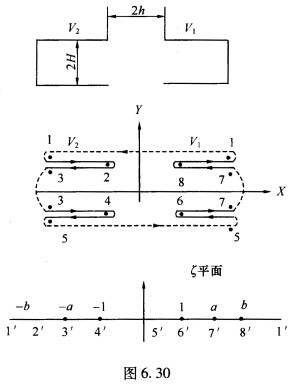 求解二维稳恒水流通过宽度为2a的闸门的情形[如图6．24（a)]。 研究回旋加速器D形盒（图6．30