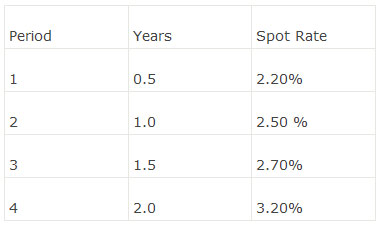 The U.S. Treasury spot rates are provided in the f