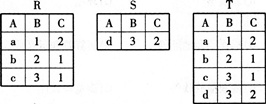 有三个关系R、S和T如下：其中关系T由关系R和S通过某种操作得到，该操作为（）。A.选择B.投影C.