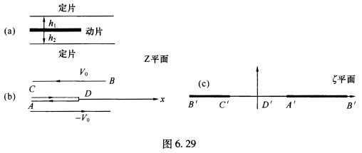 求解二维稳恒水流通过宽度为2a的闸门的情形[如图6．24（a)]。 把可变电容器中的静电场所占的空间